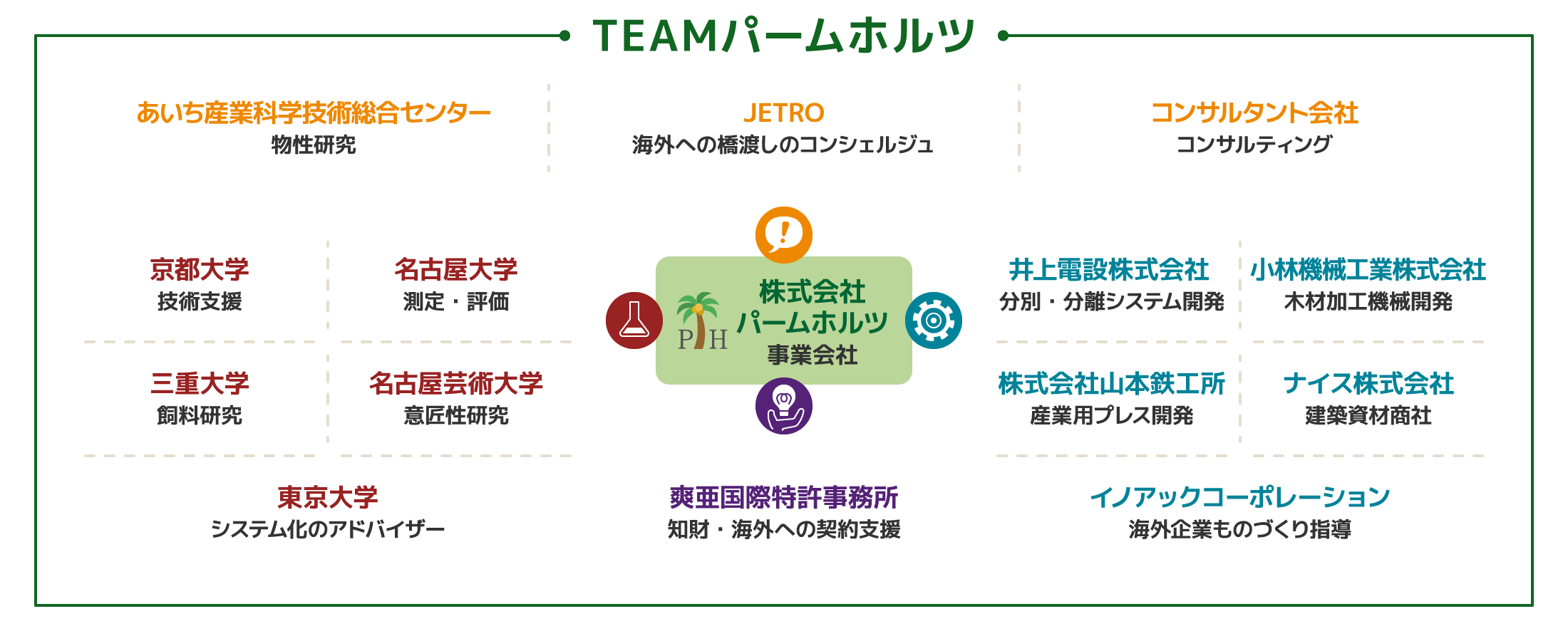 TEAMパームホルツ