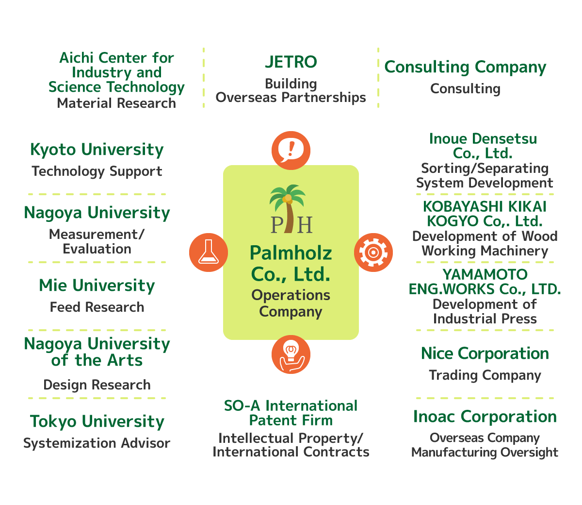 TEAM Palmholz