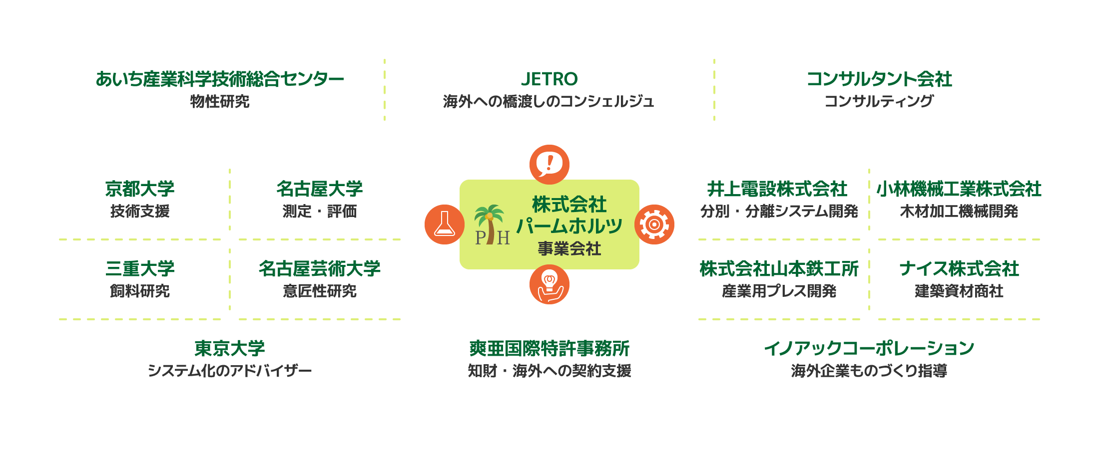 TEAMパームホルツ