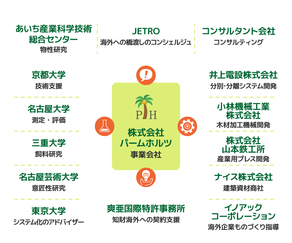 TEAMパームホルツ